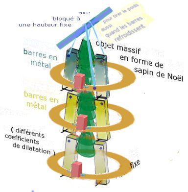 le sapin monte tout seul jour et nuit