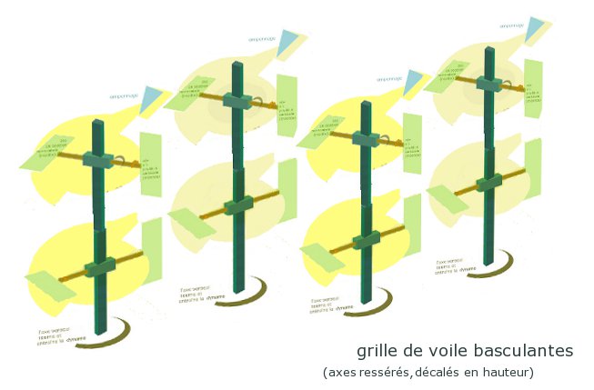 voiles basculantes
