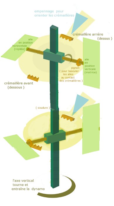 voiles basculantes